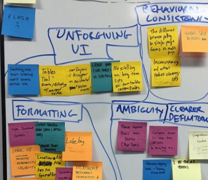 User-Centered Solution