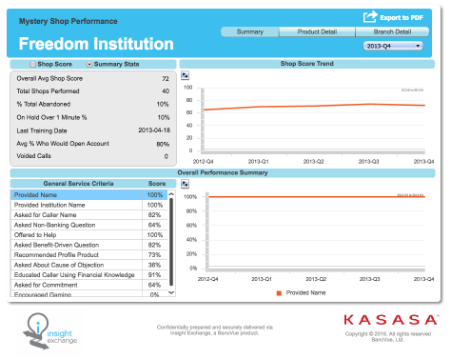 Uncovering the truth